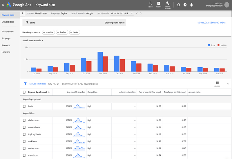 Công cụ phân tích từ khóa miễn phí Google Keywords Planner