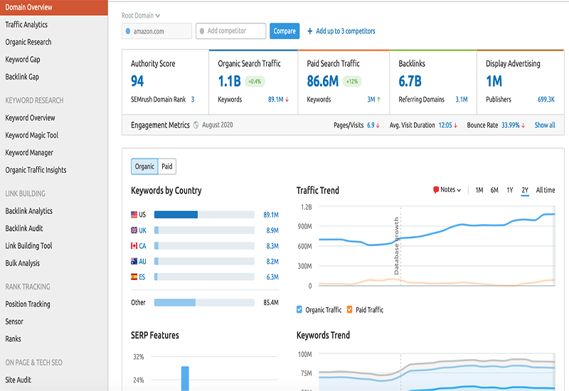 Công cụ nghiên cứu keywords Semrush