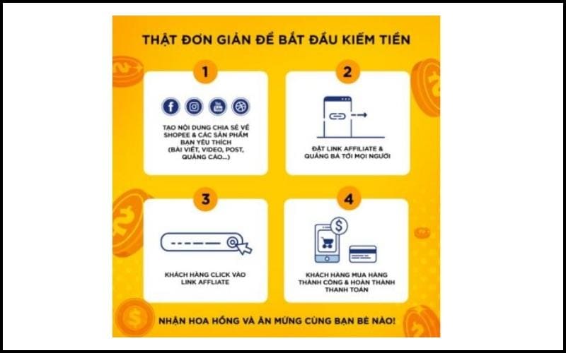 4 bước đăng k&yacute; l&agrave;m Affiliate Shopee người kiếm tiền online