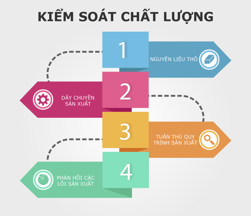 kiếm tiền bằng dropshipping