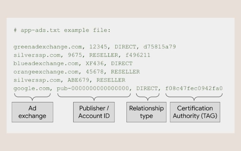 Ads File Quản lý quảng cáo với file ads.txt: Hướng dẫn cơ bản và đầy đủ