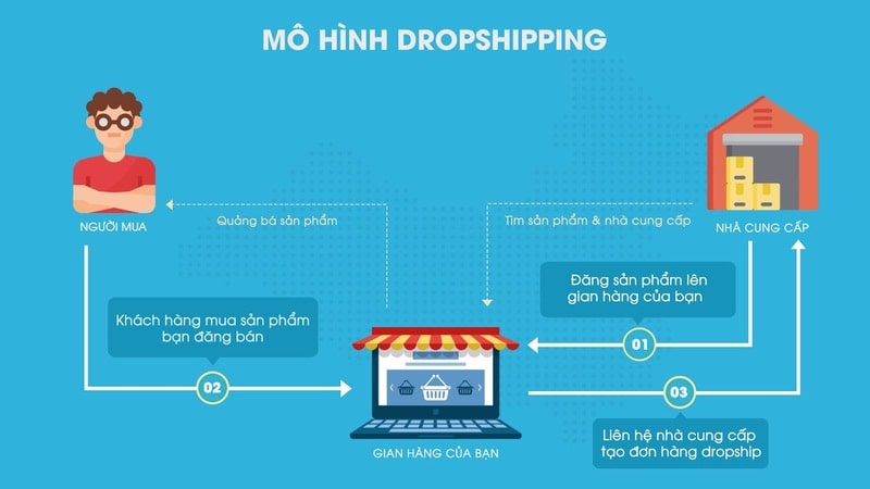 Kinh nghiệm làm dropshipping trên shopee