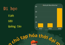 3 Năm Sợ Bị Lùa Và Cái Kết Chổng Vó…
