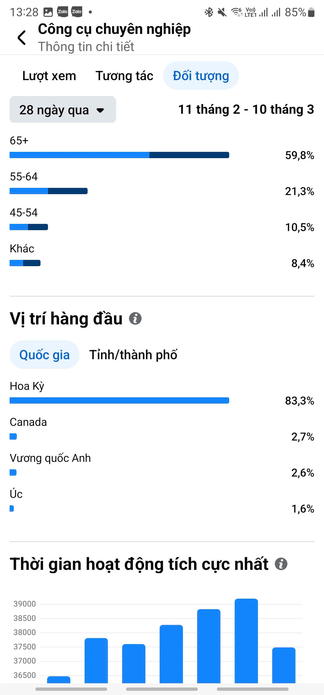 Chủ yếu là người già US