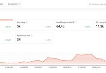 MÌNH ĐÃ KIẾM HÀNG NGHÌN ĐƠN HÀNG TỪ AFFILIATE SHOPEE BẰNG BÁN CONTENT TỪ DOUYIN NHƯ THẾ NÀO?